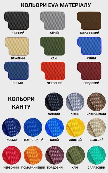 Килимки EVA для авто Tesla Model S 2012 - 2016 EVA Guard фото